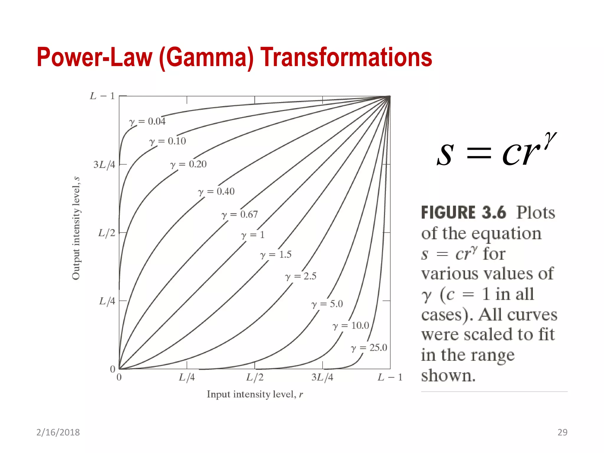 2/16/2018 29
Power-Law (Gamma) Transformations
s cr

 