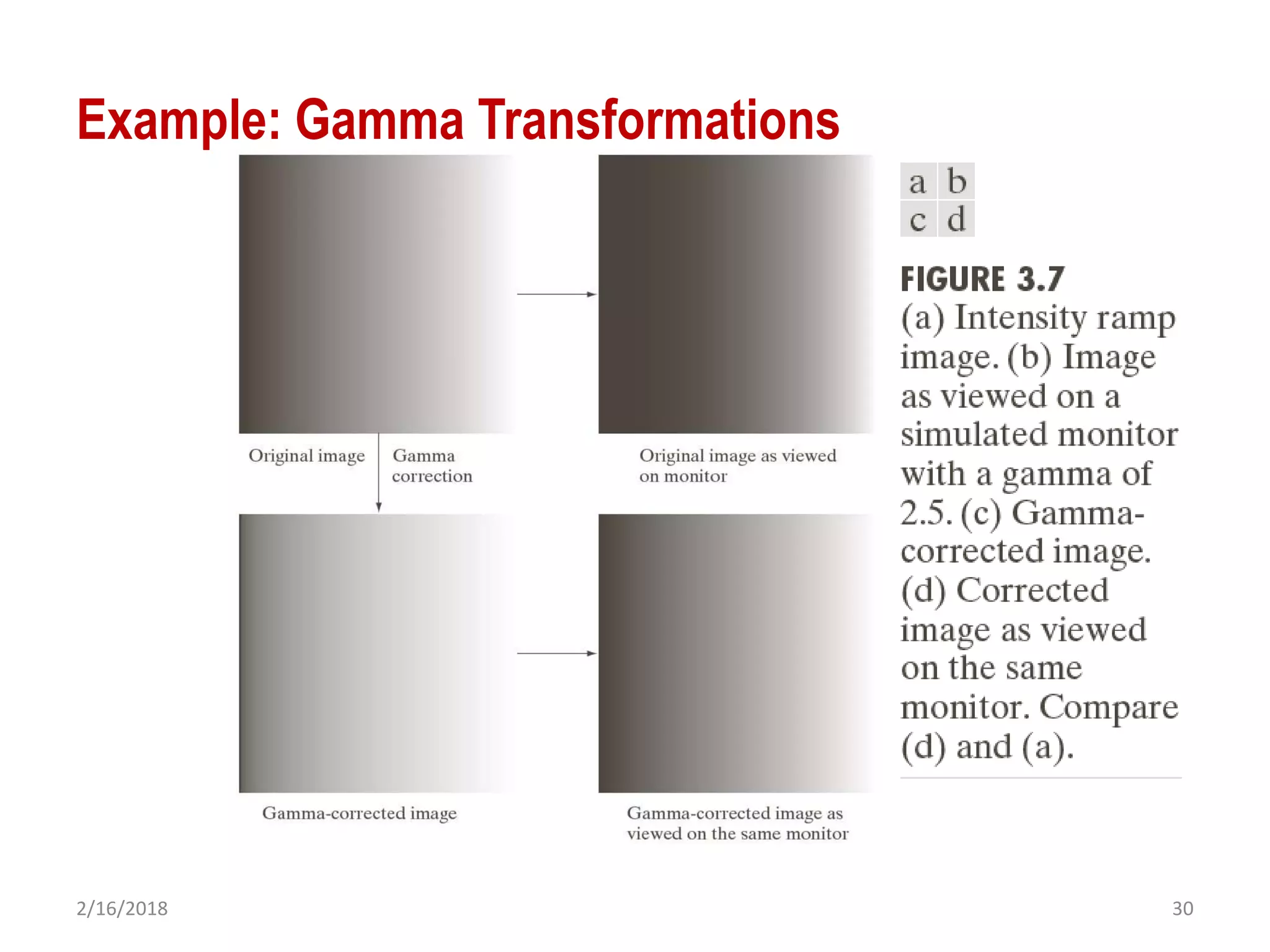 2/16/2018 30
Example: Gamma Transformations
 