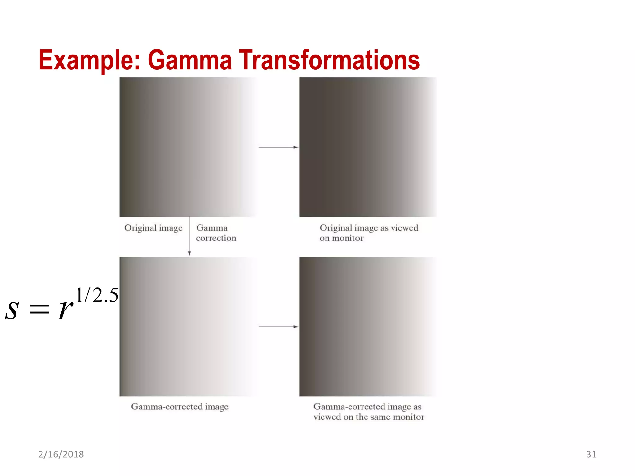 2/16/2018 31
Example: Gamma Transformations
1/2.5
s r
 