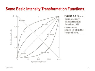 2/16/2018 24
Some Basic Intensity Transformation Functions
 