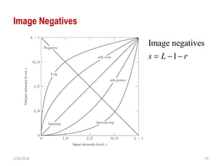 2/16/2018 25
Image Negatives
Image negatives
1s L r  
 