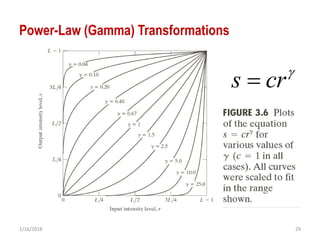2/16/2018 29
Power-Law (Gamma) Transformations
s cr

 