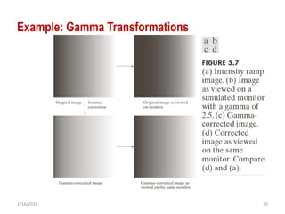 2/16/2018 30
Example: Gamma Transformations
 
