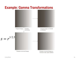 2/16/2018 31
Example: Gamma Transformations
1/2.5
s r
 