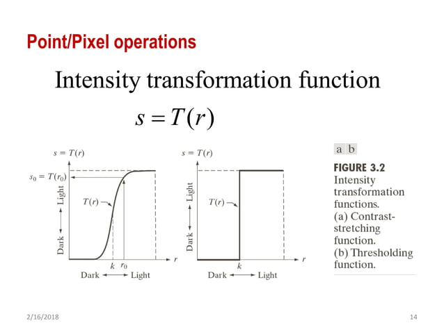 Intensity Transformation | PPT