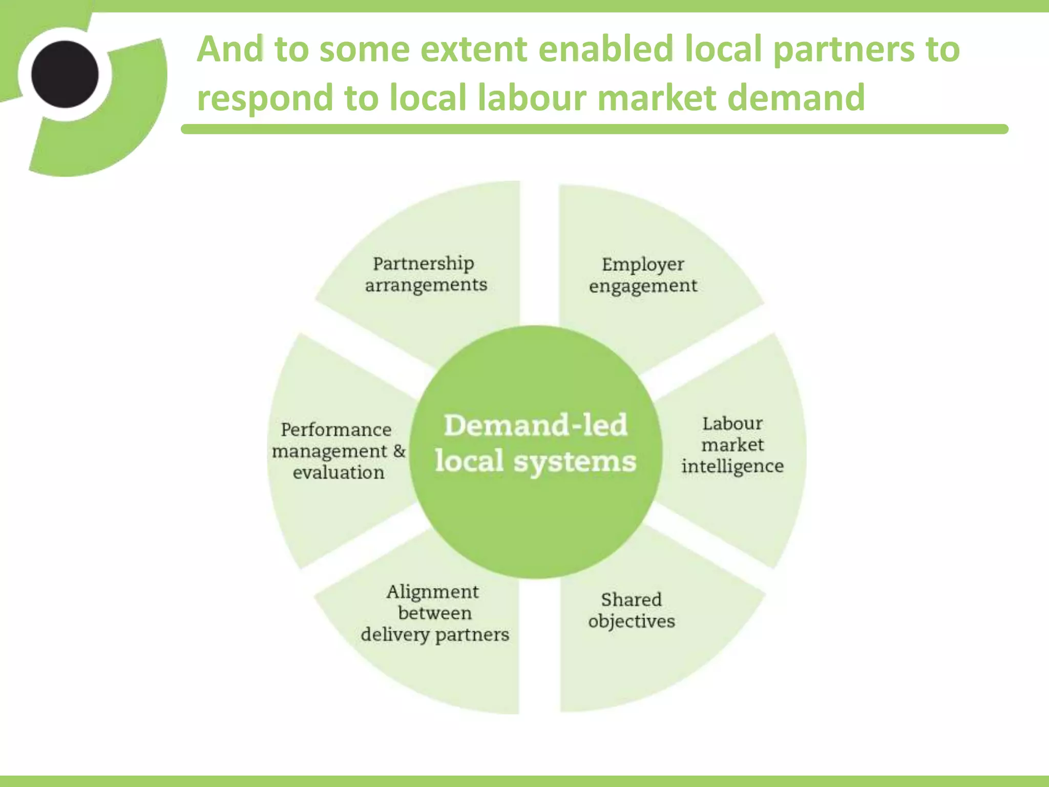 And to some extent enabled local partners to
respond to local labour market demand
 