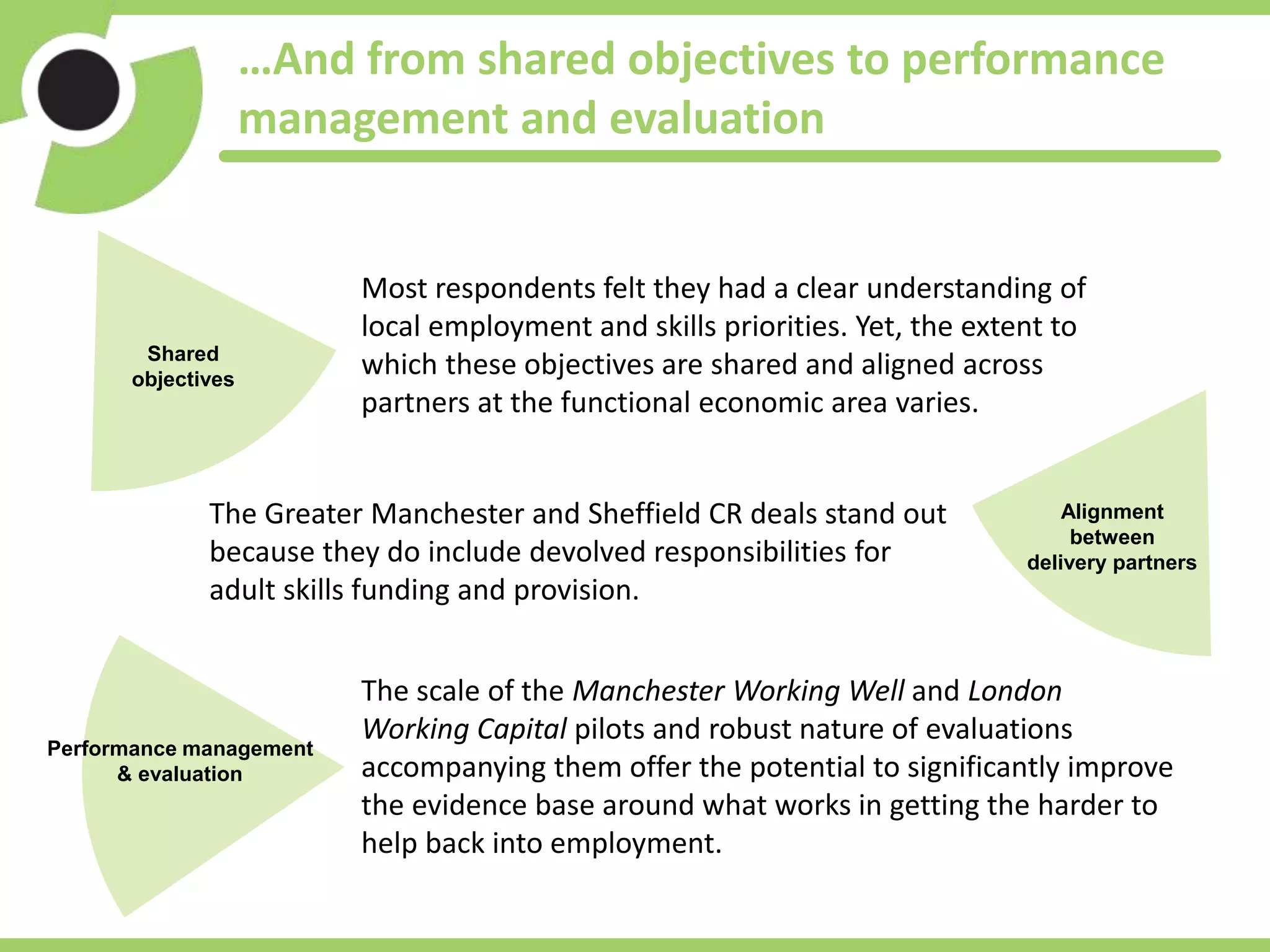 …And from shared objectives to performance
management and evaluation
Performance management
& evaluation
Alignment
between
delivery partners
Shared
objectives
Most respondents felt they had a clear understanding of
local employment and skills priorities. Yet, the extent to
which these objectives are shared and aligned across
partners at the functional economic area varies.
The Greater Manchester and Sheffield CR deals stand out
because they do include devolved responsibilities for
adult skills funding and provision.
The scale of the Manchester Working Well and London
Working Capital pilots and robust nature of evaluations
accompanying them offer the potential to significantly improve
the evidence base around what works in getting the harder to
help back into employment.
 