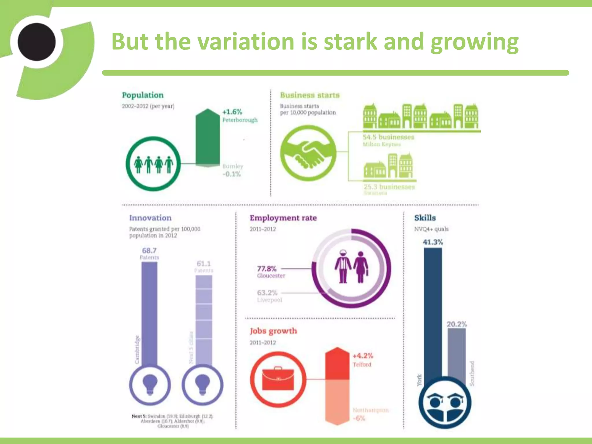 But the variation is stark and growing
 