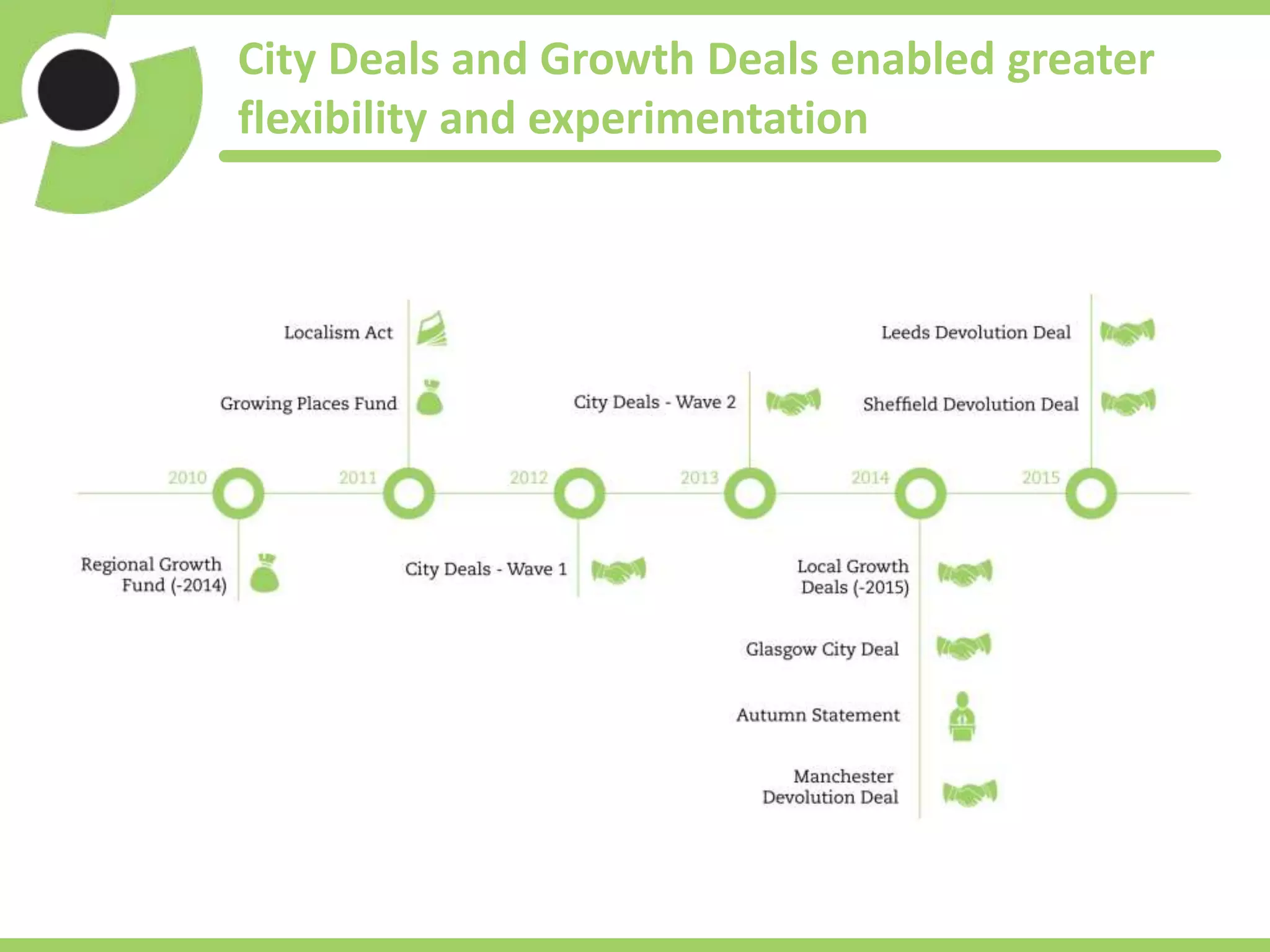 City Deals and Growth Deals enabled greater
flexibility and experimentation
 