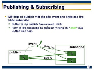 20 
Publishing && SSuubbssccrriibbiinngg 
 Một lớp có publish một tập các event cho phép các lớp 
khác subscribe 
 Button là lớp publish đưa ra event: click 
 Form là lớp subscribe có phần xử lý riêng khi “click” của 
Button kích hoạt. 
AA 
BB 
CC 
eevveenntt 
ppuubblliisshh 
ssuubbssccrriibbee 
Thông báo 
Đăng ký 
 