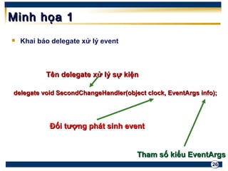 26 
MMiinnhh hhọọaa 11 
 Khai báo delegate xử lý event 
TTêênn ddeelleeggaattee xxửử llýý ssựự kkiiệệnn 
ddeelleeggaattee vvooiidd SSeeccoonnddCChhaannggeeHHaannddlleerr((oobbjjeecctt cclloocckk,, EEvveennttAArrggss iinnffoo));; 
ĐĐốốii ttưượợnngg pphháátt ssiinnhh eevveenntt 
TThhaamm ssốố kkiiểểuu EEvveennttAArrggss 
 