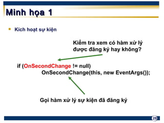 28 
MMiinnhh hhọọaa 11 
 Kích hoạt sự kiện 
Kiểm tra xem có hàm xử lý 
được đăng ký hay không? 
if (OnSecondChange != null) 
OnSecondChange(this, new EventArgs()); 
Gọi hàm xử lý sự kiện đã đăng ký 
 