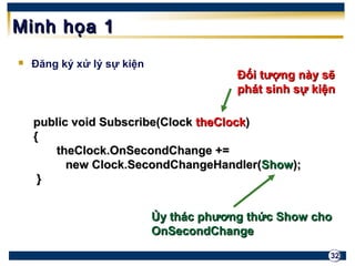 32 
MMiinnhh hhọọaa 11 
 Đăng ký xử lý sự kiện 
ppuubblliicc vvooiidd SSuubbssccrriibbee((CClloocckk tthheeCClloocckk)) 
{{ 
tthheeCClloocckk..OOnnSSeeccoonnddCChhaannggee ++== 
nneeww CClloocckk..SSeeccoonnddCChhaannggeeHHaannddlleerr((SShhooww));; 
}} 
ĐĐốốii ttưượợnngg nnààyy ssẽẽ 
pphháátt ssiinnhh ssựự kkiiệệnn 
ỦỦyy tthháácc pphhưươơnngg tthhứứcc SShhooww cchhoo 
OOnnSSeeccoonnddCChhaannggee 
 