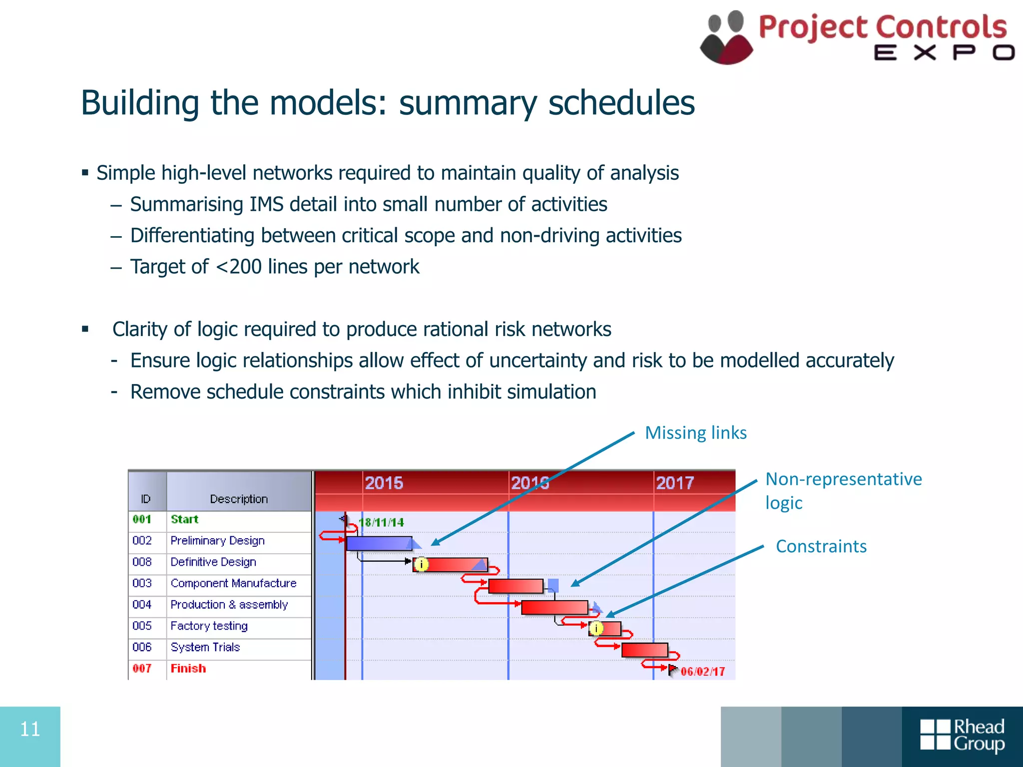 11
Building the models: summary schedules
 Simple high-level networks required to maintain quality of analysis
– Summarising IMS detail into small number of activities
– Differentiating between critical scope and non-driving activities
– Target of <200 lines per network
 Clarity of logic required to produce rational risk networks
- Ensure logic relationships allow effect of uncertainty and risk to be modelled accurately
- Remove schedule constraints which inhibit simulation
Missing links
Constraints
Non-representative
logic
 