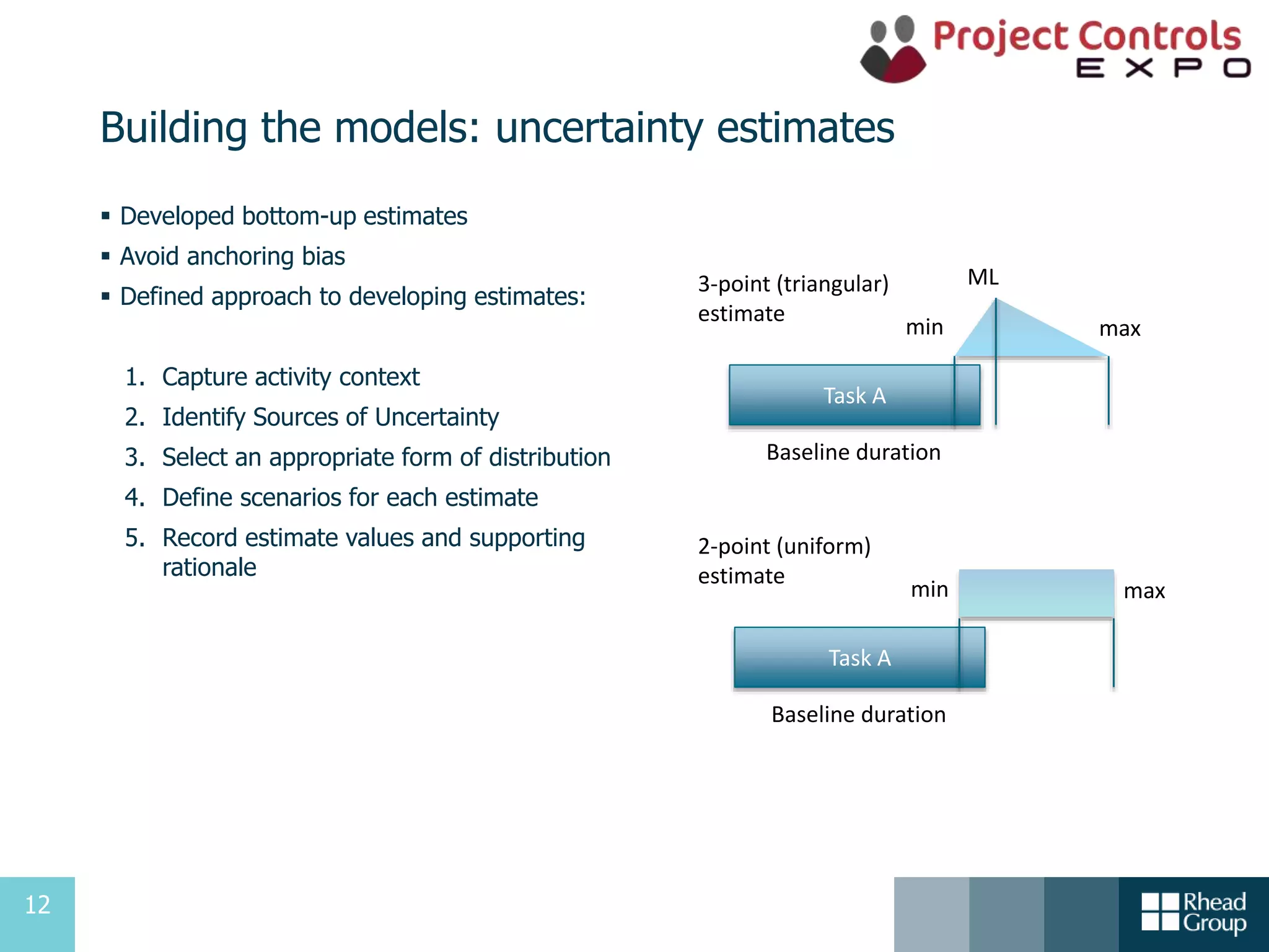 12
Building the models: uncertainty estimates
 Developed bottom-up estimates
 Avoid anchoring bias
 Defined approach to developing estimates:
1. Capture activity context
2. Identify Sources of Uncertainty
3. Select an appropriate form of distribution
4. Define scenarios for each estimate
5. Record estimate values and supporting
rationale
Task A
min
ML
max
Baseline duration
Task A
min max
Baseline duration
3-point (triangular)
estimate
2-point (uniform)
estimate
 