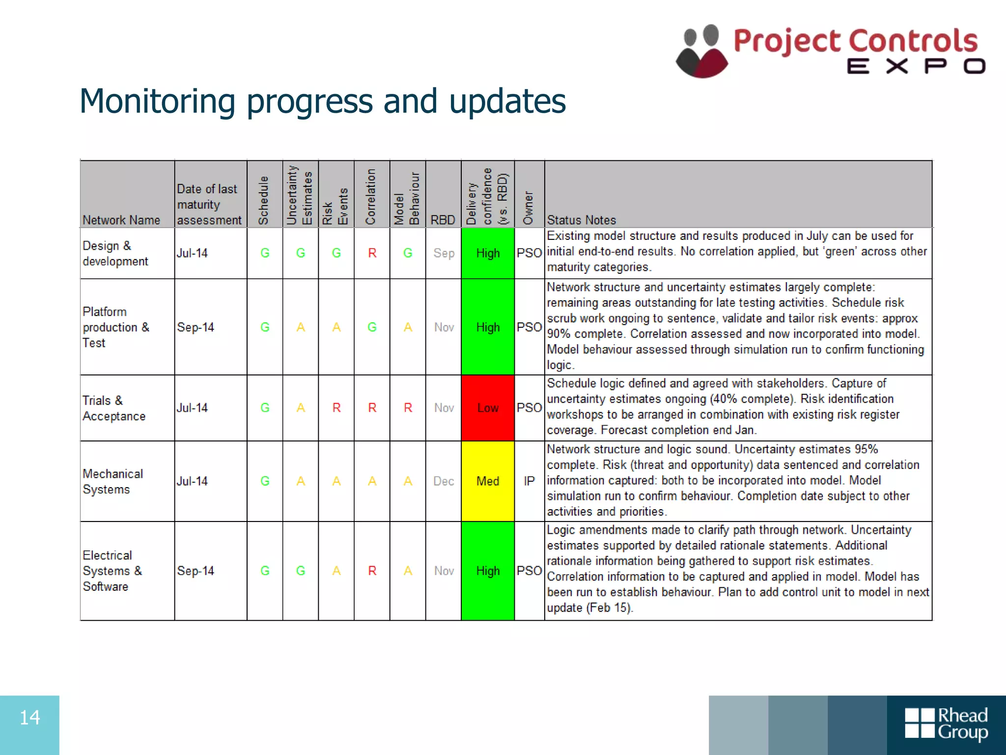 14
Monitoring progress and updates
 