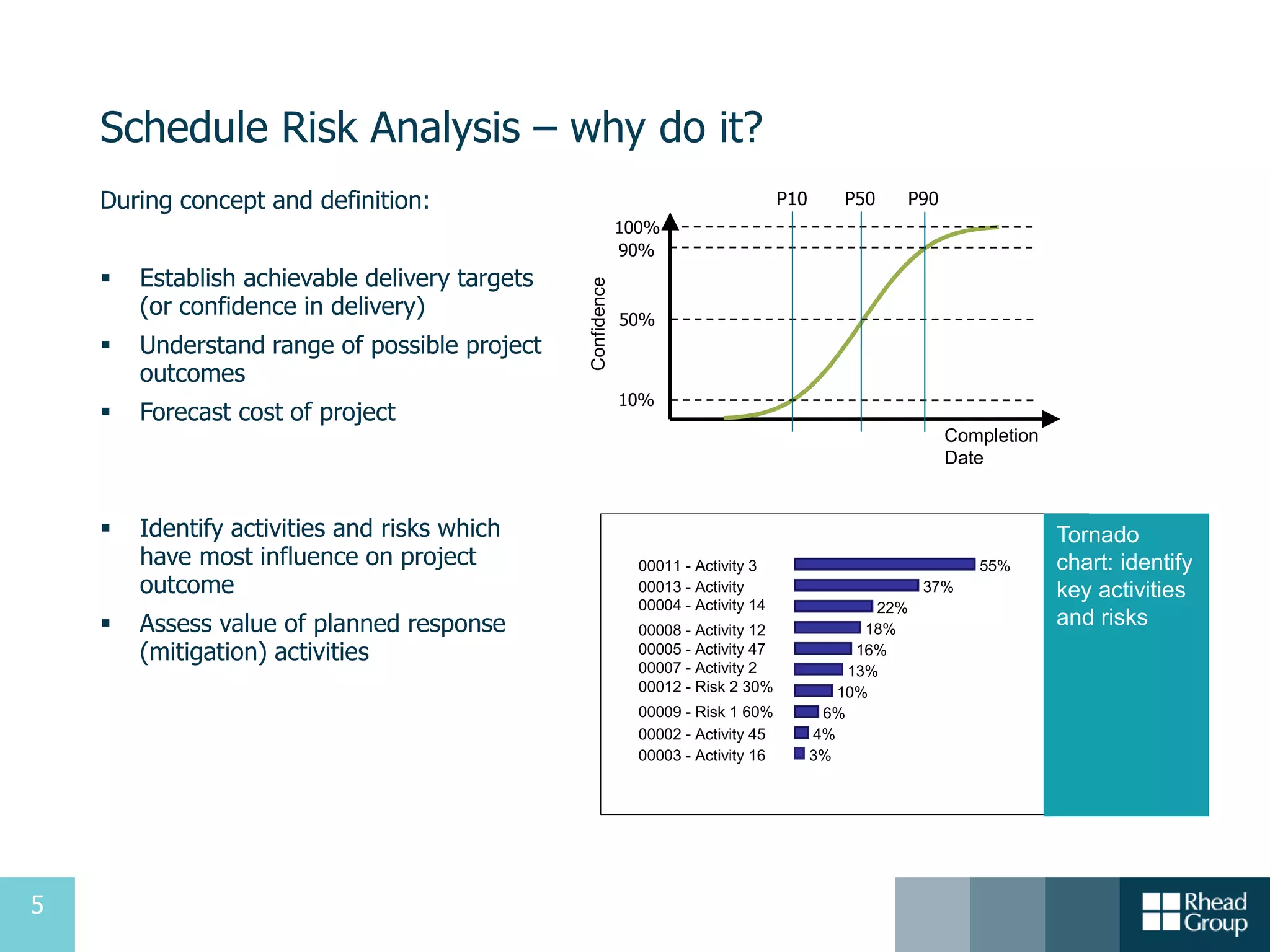 5
Schedule Risk Analysis – why do it?
During concept and definition:
 Establish achievable delivery targets
(or confidence in delivery)
 Understand range of possible project
outcomes
 Forecast cost of project
Completion
Date
100%
50%
90%
10%
Confidence
P10 P50 P90
00011 - Activity 3 55%
00013 - Activity 37%
00004 - Activity 14 22%
00008 - Activity 12 18%
00005 - Activity 47 16%
00007 - Activity 2 13%
00012 - Risk 2 30% 10%
00009 - Risk 1 60% 6%
00002 - Activity 45 4%
00003 - Activity 16 3%
00011 - Activity 3 55%
00013 - Activity 37%
00004 - Activity 14 22%
00008 - Activity 12 18%
00005 - Activity 47 16%
00007 - Activity 2 13%
00012 - Risk 2 30% 10%
00009 - Risk 1 60% 6%
00002 - Activity 45 4%
00003 - Activity 16 3%
 Identify activities and risks which
have most influence on project
outcome
 Assess value of planned response
(mitigation) activities
Tornado
chart: identify
key activities
and risks
 