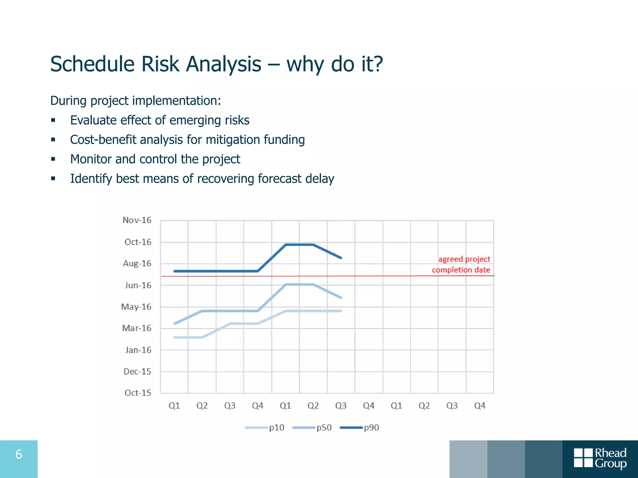 6
Schedule Risk Analysis – why do it?
During project implementation:
 Evaluate effect of emerging risks
 Cost-benefit analysis for mitigation funding
 Monitor and control the project
 Identify best means of recovering forecast delay
 