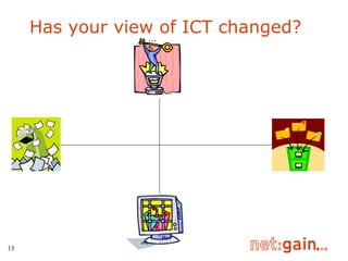 Has your view of ICT changed? 