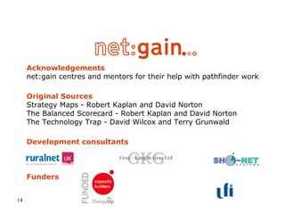 Funders Acknowledgements net:gain centres and mentors for their help with pathfinder work Original Sources Strategy Maps - Robert Kaplan and David Norton The Balanced Scorecard - Robert Kaplan and David Norton The Technology Trap - David Wilcox and Terry Grunwald Development consultants 