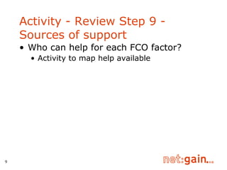 Activity - Review Step 9 - Sources of support Who can help for each FCO factor? Activity to map help available 