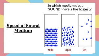 Speed of Sound
Medium
In which medium does
SOUND travels the fastest?
 
