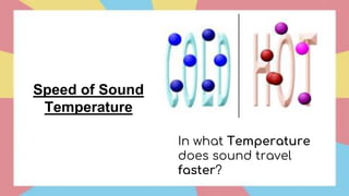 Speed of Sound
Temperature
In what Temperature
does sound travel
faster?
 
