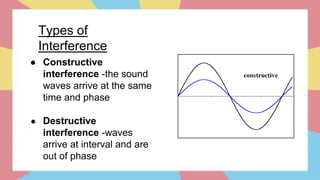 ● Constructive
interference -the sound
waves arrive at the same
time and phase
● Destructive
interference -waves
arrive at interval and are
out of phase
Types of
Interference
 