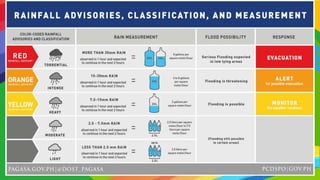 W3 Understanding Typhoons PPT.pptx