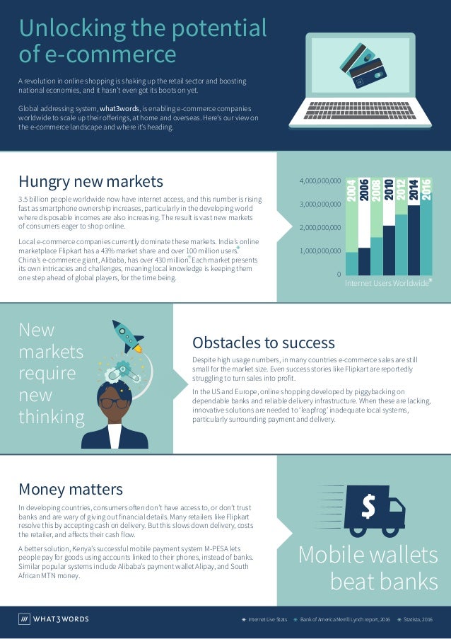 Unlocking the potential of e-commerce | what3words Slide 1