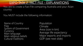 EXPO TASK 2: FACT FILE - EXPLANATIONS
Name of Country
Flag
System of Government
Currency
Main language
Main religious beliefs
Cultural traditions
You are to create a Fact File comparing Australia and your Asian
country
You MUST include the following information:
Population
Climate
Area (size in km)
Average life expectancy
Major exports and imports
GDP (see next slide)
 