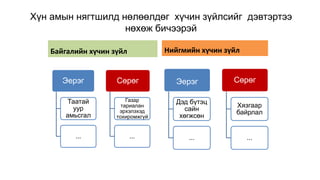 Хүн амын нягтшилд нөлөөлдөг хүчин зүйлсийг дэвтэртээ
нөхөж бичээрэй
Байгалийн хүчин зүйл
Эерэг
Таатай
уур
амьсгал
...
Сөрөг
Газар
тариалан
эрхэлэхэд
тохиромжгүй
...
Нийгмийн хүчин зүйл
Эерэг
Дэд бүтэц
сайн
хөгжсөн
...
Сөрөг
Хязгаар
байрлал
...
 