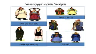 Угсаатнуудыг нэрлэж бичээрэй
ХАЛХ (хүн амын 95%)
БАЯД, ТОРГУУД
КАЗАК (хүн амын 4%) БУРИАД
БАРГА ДӨРВӨД
 