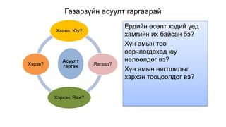 Газарзүйн асуулт гаргаарай
Асуулт
гаргах
Хаана, Юу?
Яагаад?
Хэрхэн, Яаж?
Хэрэв?
Ердийн өсөлт хэдий үед
хамгийн их байсан бэ?
Хүн амын тоо
өөрчлөгдөхөд юу
нөлөөлдөг вэ?
Хүн амын нягтшилыг
хэрхэн тооцоолдог вэ?
 