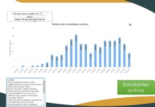 Estudiantes
activos
 