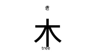 漢字W4 Elementary Japanese Kanji characters level A1.pptx