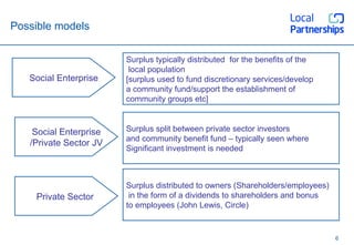 Possible models Social Enterprise Surplus typically distributed  for the benefits of the local population  [surplus used to fund discretionary services/develop a community fund/support the establishment of  community groups etc] Social Enterprise /Private Sector JV Surplus split between private sector investors and community benefit fund – typically seen where Significant investment is needed Private Sector  Surplus distributed to owners (Shareholders/employees) in the form of a dividends to shareholders and bonus to employees (John Lewis, Circle) 