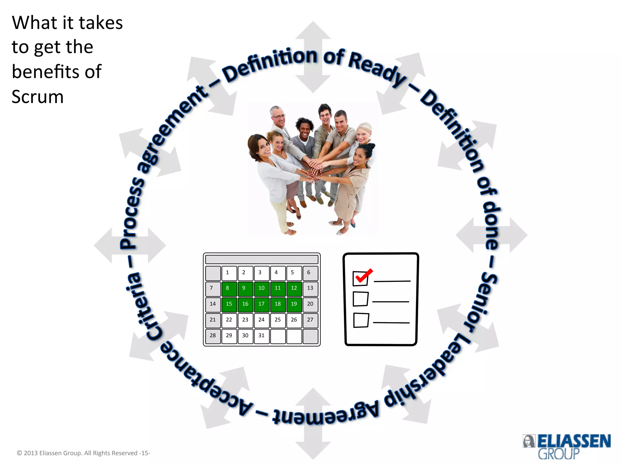 What	
  it	
  takes	
  
Agreements	
  and	
  Boundaries	
  
to	
  get	
  the	
  
beneﬁts	
  of	
  
Scrum	
  

1	
  

3	
  

4	
  

5	
  

6	
  

7	
  

8	
  

9	
  

10	
  

11	
  

12	
  

13	
  

14	
  

15	
  

16	
  

17	
  

18	
  

19	
  

20	
  

21	
  

22	
  

23	
  

24	
  

25	
  

26	
  

27	
  

28	
  

©	
  2013	
  Eliassen	
  Group.	
  All	
  Rights	
  Reserved	
  -­‐15-­‐	
  

2	
  

29	
  

30	
  

31	
  

 