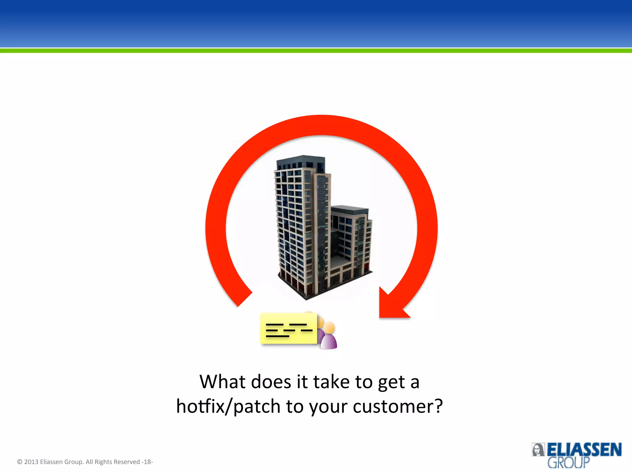 What	
  does	
  it	
  take	
  to	
  get	
  a	
  
hosix/patch	
  to	
  your	
  customer?	
  
©	
  2013	
  Eliassen	
  Group.	
  All	
  Rights	
  Reserved	
  -­‐18-­‐	
  

 