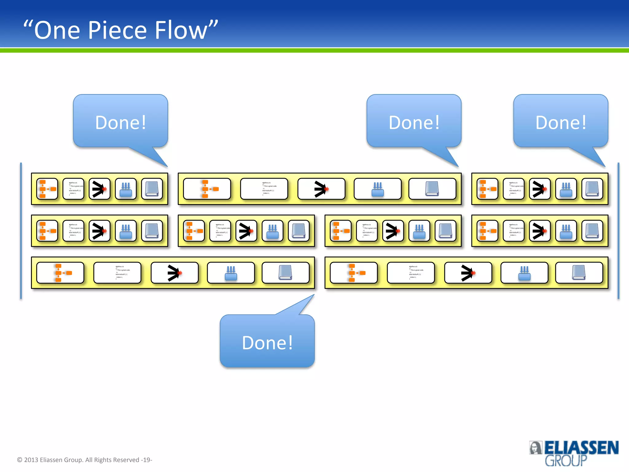 “One	
  Piece	
  Flow”	
  
Done!	
  

Done!	
  

#deﬁne	
  a	
  b	
  
/*	
  
	
  *	
  This	
  is	
  great	
  code.	
  
	
  */	
  
bool	
  doStuﬀ	
  (	
  )	
  {	
  
	
  	
  index++;	
  
}	
  
	
  

#deﬁne	
  a	
  b	
  
/*	
  
	
  *	
  This	
  is	
  great	
  code.	
  
	
  */	
  
bool	
  doStuﬀ	
  (	
  )	
  {	
  
	
  	
  index++;	
  
}	
  
	
  

#deﬁne	
  a	
  b	
  
/*	
  
	
  *	
  This	
  is	
  great	
  code.	
  
	
  */	
  
bool	
  doStuﬀ	
  (	
  )	
  {	
  
	
  	
  index++;	
  
}	
  
	
  

#deﬁne	
  a	
  b	
  
/*	
  
	
  *	
  This	
  is	
  great	
  code.	
  
	
  */	
  
bool	
  doStuﬀ	
  (	
  )	
  {	
  
	
  	
  index++;	
  
}	
  
	
  

#deﬁne	
  a	
  b	
  
/*	
  
	
  *	
  This	
  is	
  great	
  code.	
  
	
  */	
  
bool	
  doStuﬀ	
  (	
  )	
  {	
  
	
  	
  index++;	
  
}	
  
	
  

#deﬁne	
  a	
  b	
  
/*	
  
	
  *	
  This	
  is	
  great	
  code.	
  
	
  */	
  
bool	
  doStuﬀ	
  (	
  )	
  {	
  
	
  	
  index++;	
  
}	
  
	
  

Done!	
  

©	
  2013	
  Eliassen	
  Group.	
  All	
  Rights	
  Reserved	
  -­‐19-­‐	
  

#deﬁne	
  a	
  b	
  
/*	
  
	
  *	
  This	
  is	
  great	
  code.	
  
	
  */	
  
bool	
  doStuﬀ	
  (	
  )	
  {	
  
	
  	
  index++;	
  
}	
  
	
  

#deﬁne	
  a	
  b	
  
/*	
  
	
  *	
  This	
  is	
  great	
  code.	
  
	
  */	
  
bool	
  doStuﬀ	
  (	
  )	
  {	
  
	
  	
  index++;	
  
}	
  
	
  

#deﬁne	
  a	
  b	
  
/*	
  
	
  *	
  This	
  is	
  great	
  code.	
  
	
  */	
  
bool	
  doStuﬀ	
  (	
  )	
  {	
  
	
  	
  index++;	
  
}	
  
	
  

Done!	
  

 