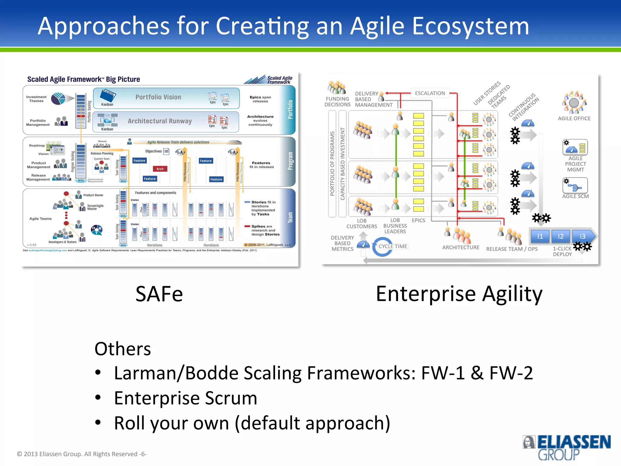 Approaches	
  for	
  CreaIng	
  an	
  Agile	
  Ecosystem	
  

SAFe	
  

Enterprise	
  Agility	
  

Others	
  
•  Larman/Bodde	
  Scaling	
  Frameworks:	
  FW-­‐1	
  &	
  FW-­‐2	
  
•  Enterprise	
  Scrum	
  
•  Roll	
  your	
  own	
  (default	
  approach)	
  
©	
  2013	
  Eliassen	
  Group.	
  All	
  Rights	
  Reserved	
  -­‐6-­‐	
  

 