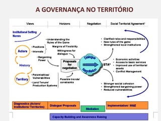 A GOVERNANÇA NO TERRITÓRIO
 