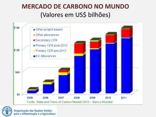 MERCADO DE CARBONO NO MUNDO
(Valores em US$ bilhões)
 