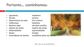 Portanto... caminhamos:
EAE - 86 rev de 26/05/2012
12
• Ignorância sabedoria
• Dúvida certeza
• Determinismo do meio livre arbítrio
• Indiferença idealismo
• Egoísmo cego altruísmo pacifico
• Império do poder império da justiça
• Materialidade espiritualidade
• Razão intuição
• Inconsciência do destino consciência plena do destino
 