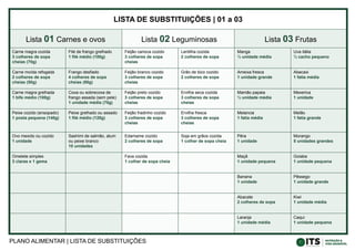 PLANO ALIMENTAR | LISTA DE SUBSTITUIÇÕES
LISTA DE SUBSTITUIÇÕES | 01 a 03
Lista 01 Carnes e ovos Lista 02 Leguminosas Lista 03 Frutas
Carne magra cozida
3 colheres de sopa
cheias (70g)
Filé de frango grelhado
1 filé médio (100g)
Feijão carioca cozido
3 colheres de sopa
cheias
Lentilha cozida
2 colheres de sopa
Manga
½ unidade média
Uva itália
½ cacho pequeno
Carne moída refogada
2 colheres de sopa
cheias (50g)
Frango desfiado
4 colheres de sopa
cheias (80g)
Feijão branco cozido
3 colheres de sopa
cheias
Grão de bico cozido
2 colheres de sopa
Ameixa fresca
1 unidade grande
Abacaxi
1 fatia média
Carne magra grelhada
1 bife médio (100g)
Coxa ou sobrecoxa de
frango assada (sem pele)
1 unidade média (70g)
Feijão preto cozido
3 colheres de sopa
cheias
Ervilha seca cozida
3 colheres de sopa
cheias
Mamão papaia
½ unidade média
Mexerica
1 unidade
Peixe cozido (ensopado)
1 posta pequena (140g)
Peixe grelhado ou assado
1 filé médio (120g)
Feijão fradinho cozido
3 colheres de sopa
cheias
Ervilha fresca
3 colheres de sopa
cheias
Melancia
1 fatia média
Melão
1 fatia grande
Ovo mexido ou cozido
1 unidade
Sashimi de salmão, atum
ou peixe branco
10 unidades
Edamame cozido
2 colheres de sopa
Soja em grãos cozida
1 colher de sopa cheia
Pêra
1 unidade
Morango
5 unidades grandes
Omelete simples
3 claras e 1 gema
Fava cozida
1 colher de sopa cheia
Maçã
1 unidade pequena
Goiaba
1 unidade pequena
Banana
1 unidade
Pêssego
1 unidade grande
Abacate
2 colheres de sopa
Kiwi
1 unidade média
Laranja
1 unidade média
Caqui
1 unidade pequena
 