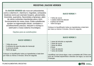 PLANO ALIMENTAR | RECEITAS
RECEITAS | SUCOS VERDES
Os SUCOS VERDES são ricos em antioxidantes,
como a vitamina C, vitamina A, magnésio, compostos
bioativos (como por exemplo licopeno, glicosinolato,
limonóide, quercetina, flavonóides e lignanas), além
de vários nutrientes importantes para o bom
funcionamento do nosso corpo. Estas substâncias
ajudam na regeneração celular, combatem o
envelhecimento precoce, reduzem o inchaço e
estimulam o nosso sistema imunológico.
Opções para as substituições:
SUCO VERDE 1
• 1 folha de couve
• 1 rodela média de abacaxi
• 4 folhas de hortelã
• 100ml de água
Coloque no liquidificador todos os ingredientes e bata bem
por mais ou menos 2 minutos. Sirva em seguida.
SUCO VERDE 2
• 1 folha de couve
• 3 colheres de sopa de polpa de maracujá
• ½ cenoura picada
• 150ml de água
Coloque no liquidificador todos os ingredientes e bata bem
por mais ou menos 3 minutos. Sirva em seguida.
SUCO VERDE 3
• 1 pires de brócolis ou espinafre
• 1 pires de couve
• 1 pires de alface
• 4 kiwis
• 1 ramo de alecrim
• 1 ramo de hortelã
Liquidificar com pouca água, coar e completar até 2 litros com
suco de 2 limões espremidos e diluídos com água, ou suco de
3 laranjas.
 