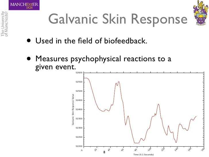 Using Galvanic Skin Response Measures To Identify Areas of Frustratio…