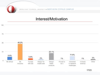 Interest/Motivation




                      17/23
 