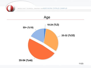 Age

                18-24 (%3)
   55+ (%18)


                             25-32 (%32)




35-54 (%48)
                                           11/23
 