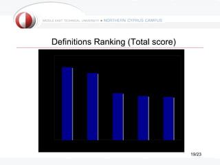 Definitions Ranking (Total score)
1000

 900

 800

 700

 600

 500

 400

 300

 200

 100

   0
          D1     D2    D3     D4     D5

                                           19/23
 
